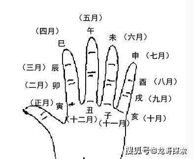 未来几个时辰即将要去做的事，准确率非常高