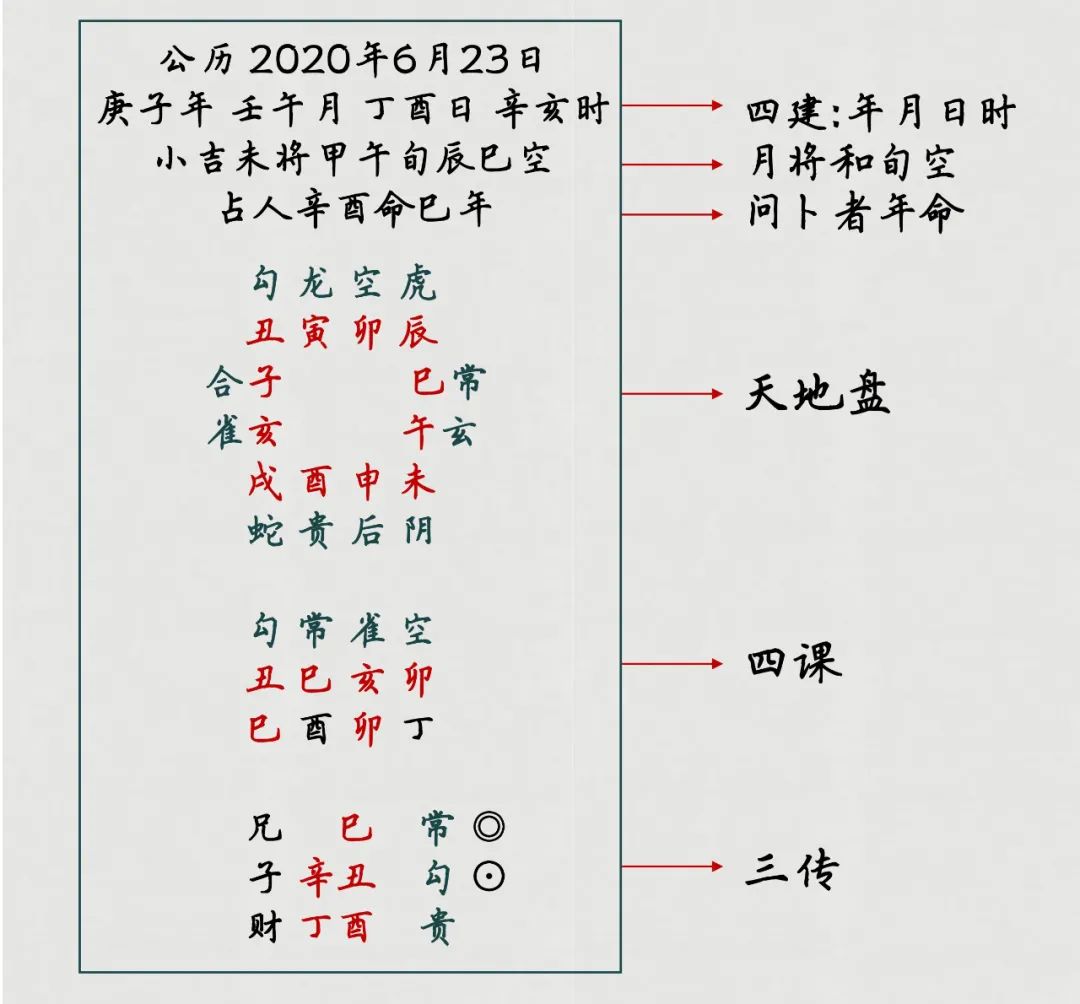 大六学什么预测术，切莫想着一步登天，要不要收徒弟