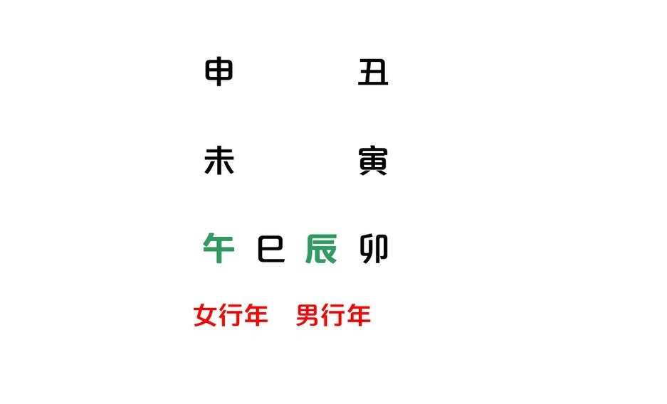 夫妻行年冲克，及上下神互相克贼，为解离格