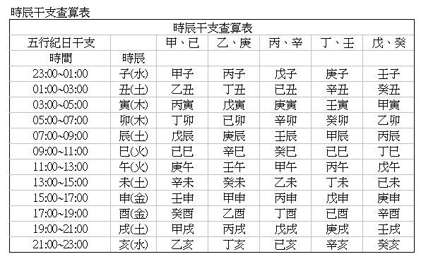 1970年10月22日午时生辰八字命运分析