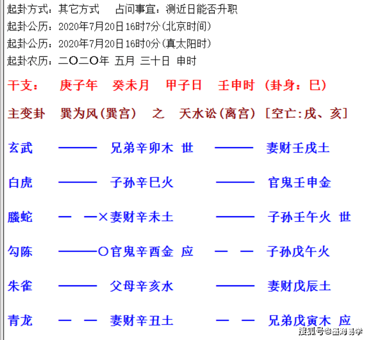 
里六爻奇门金口诀哪个最准?(一)