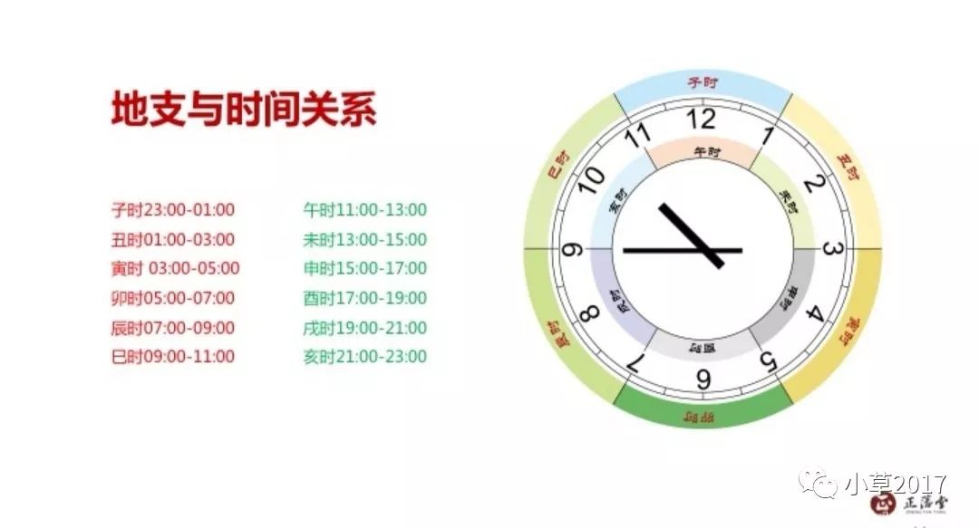 古代中国占卜法之一，报时起课法，你知道吗？
