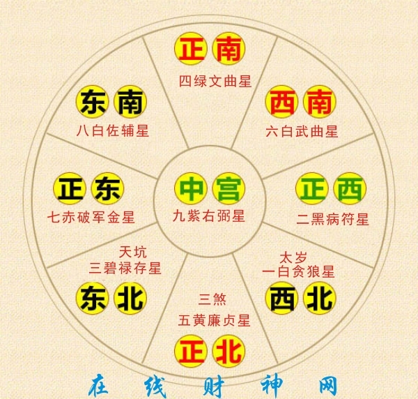 第一第一六神就是五行四方的概括