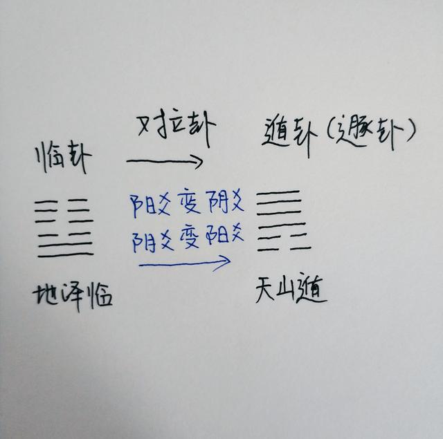 金钱卦，最通俗的占卦法到了(图)