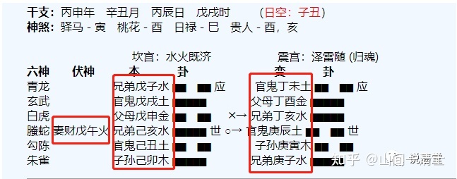 
中国传统方术的两朵金花预测分析和起卦规定