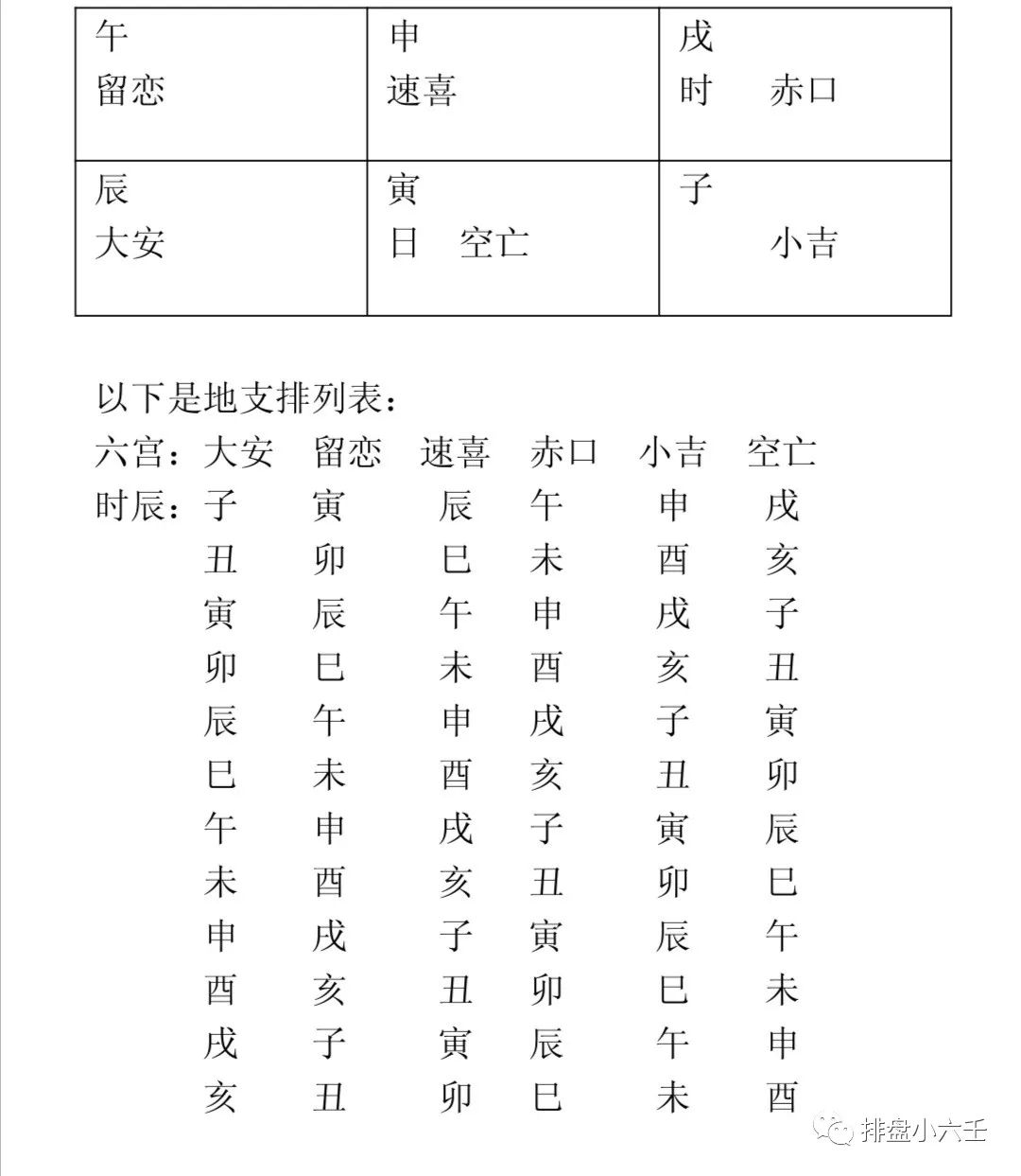 
一下一个人来占课宫位转换方法，如何解决？