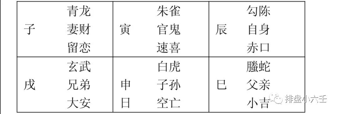 
一下一个人来占课宫位转换方法，如何解决？