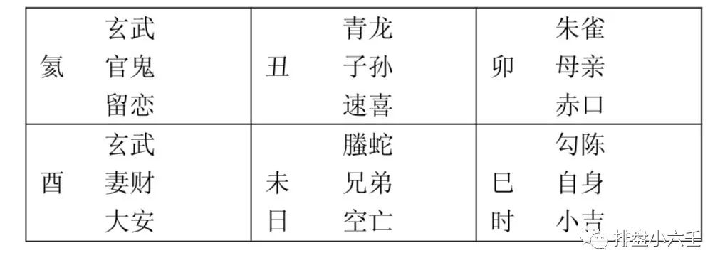 
一下一个人来占课宫位转换方法，如何解决？