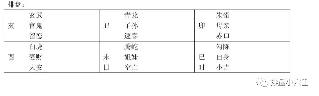 
一下一个人来占课宫位转换方法，如何解决？