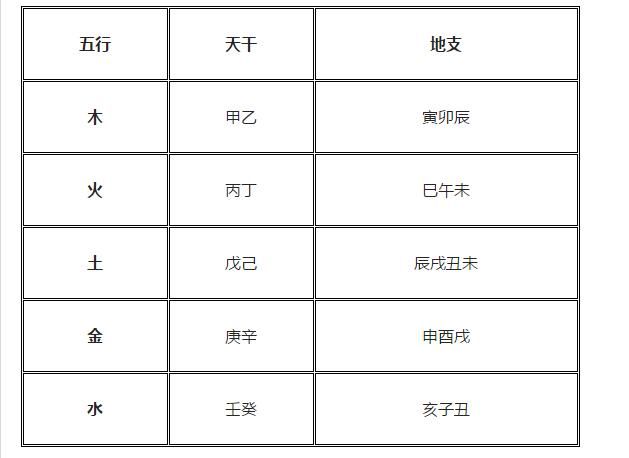 
一下一个人来占课宫位转换方法，如何解决？