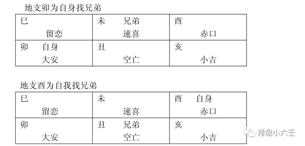 
一下一个人来占课宫位转换方法，如何解决？