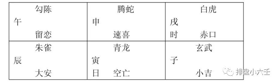 
一下一个人来占课宫位转换方法，如何解决？