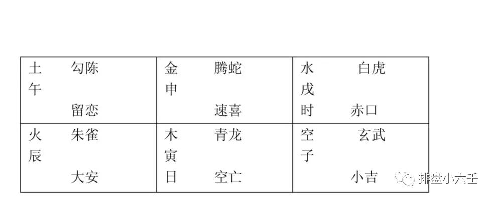 
一下一个人来占课宫位转换方法，如何解决？