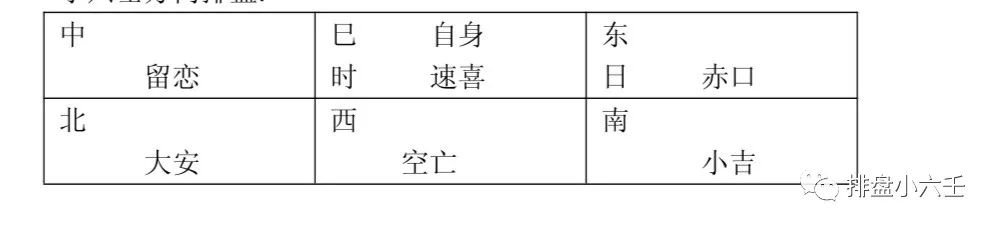 
一下一个人来占课宫位转换方法，如何解决？