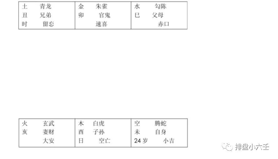 
一下一个人来占课宫位转换方法，如何解决？