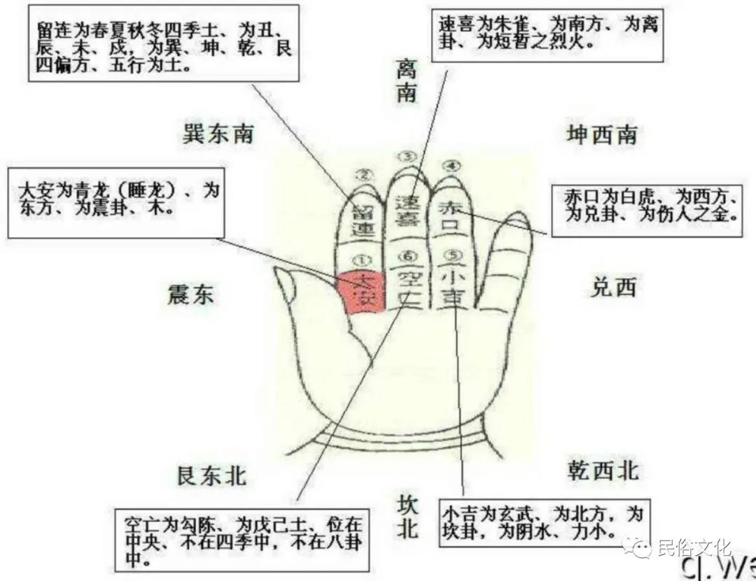 
此术神通——小六壬掐指神通(组图)
