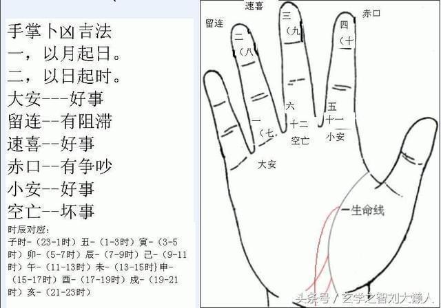 “掐指神算”人们会很自然地联想起那些说话(图)