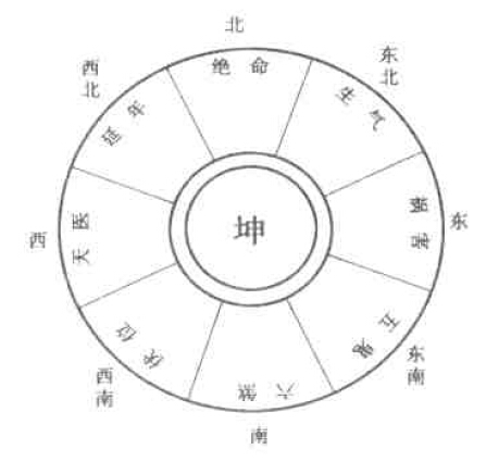 小六壬吉凶方位解法2022-12-01(图)