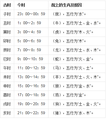 六壬课推算法(一)__一下小六吉凶法