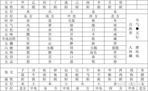 六壬如何预测事物先后发展_大六壬高级预测学_大古预测pc28预测