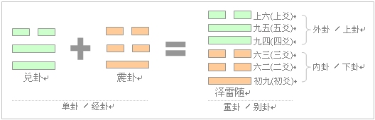 如何自学占星术占星教程网盘塔罗牌教程百度网盘垂直专业教程