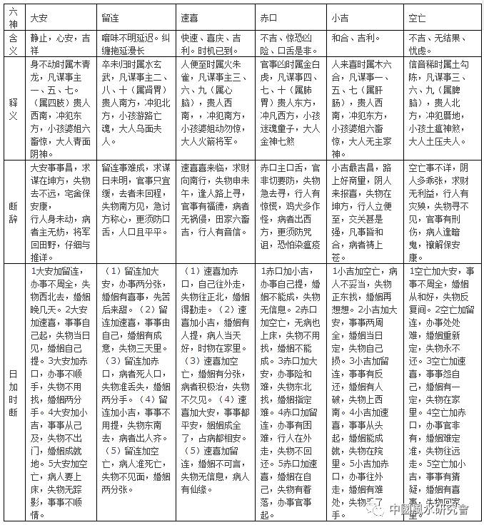 
不急变通取数法以上用月、日、时取数推算方法