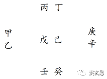 三式，古代术数学的巅峰——太乙、奇门、六壬