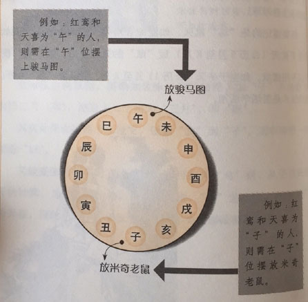 三式，古代术数学的巅峰——太乙、奇门、六壬