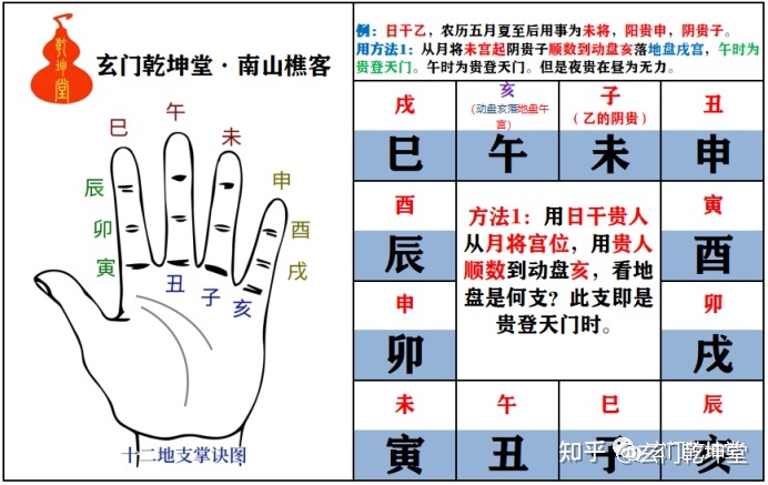 玄门乾坤堂教你推算贵人(阴阳贵人)(图解)