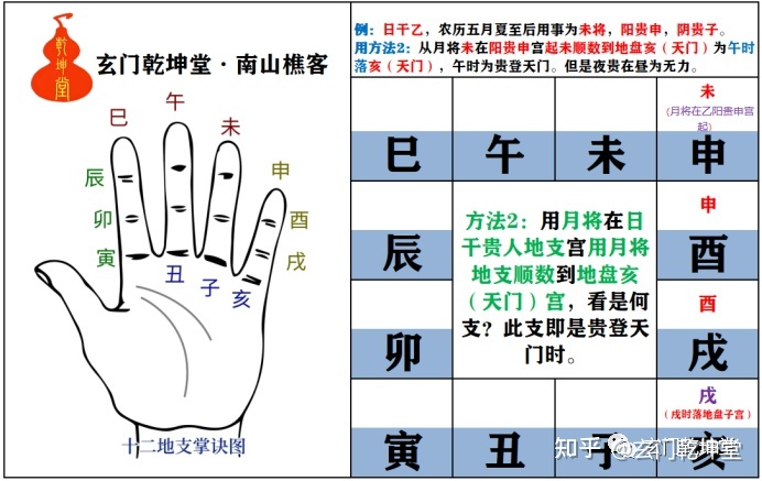 玄门乾坤堂教你推算贵人(阴阳贵人)(图解)