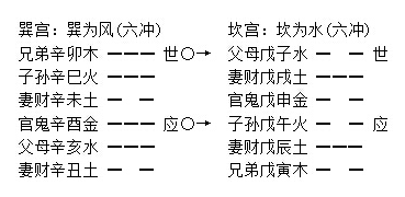 预测婚姻分局，互克，沐浴，死，墓等