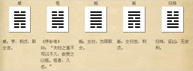 你知道这是怎么回事其实小六预测财运从什么起卦卦？