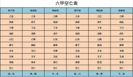 3小六壬速断大全对照表，高人帮解六排盘