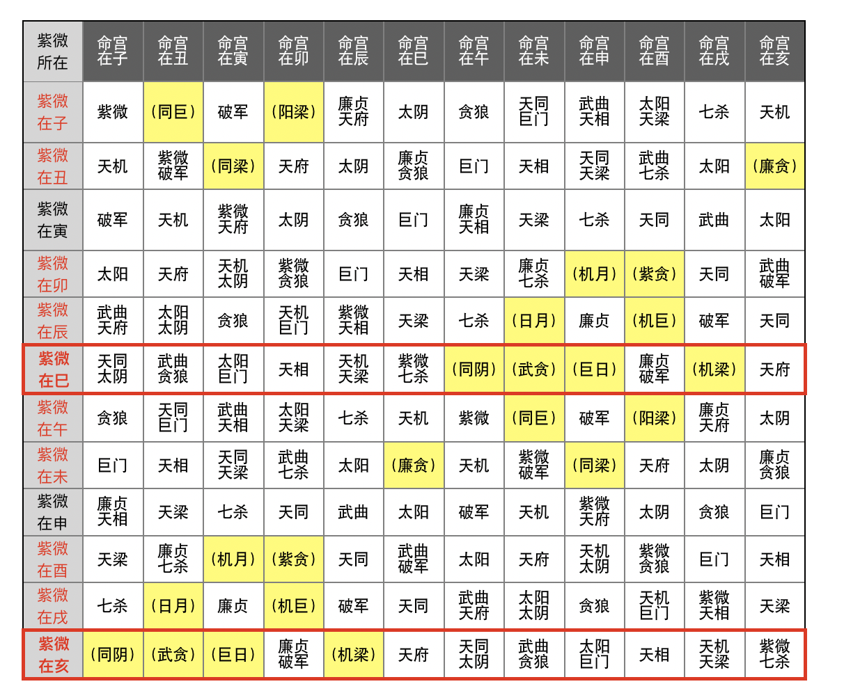 小六壬K神基本定义