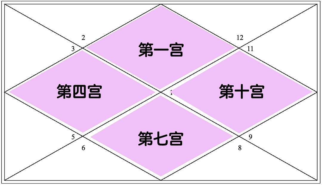 小六壬K神基本定义