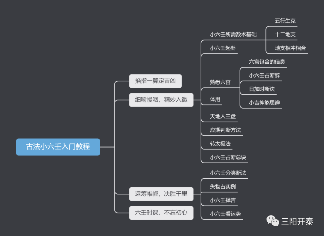 小六手掌起课快速定位到某一宫课的基本格局！