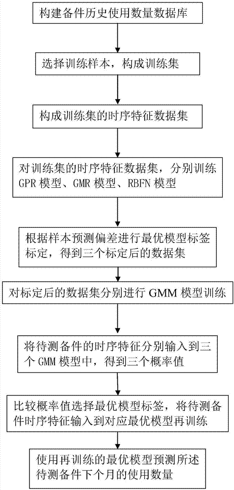 1.谁会小六壬求简单教程【推算方法】(图)