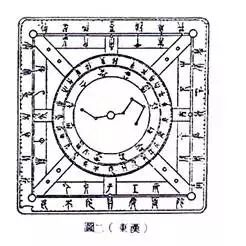 大六预测术，便是一个可以占卜这些运势的好方法之一