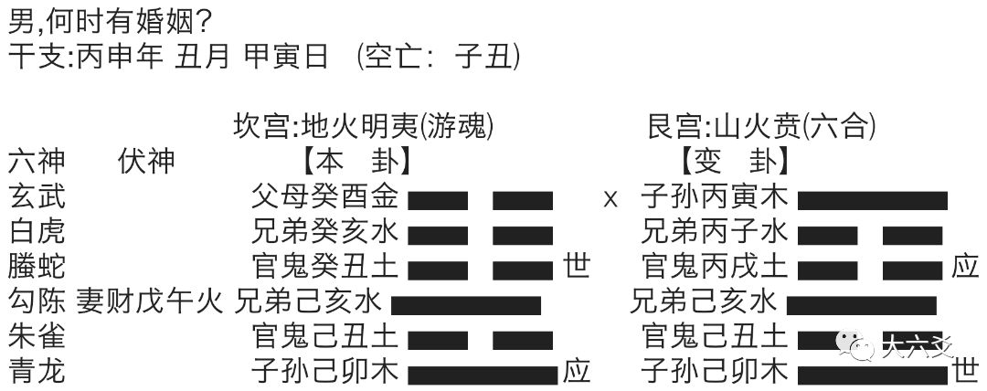 【本站seo】六爻起卦方法这么奇怪的方法应该比较稳还是非常好