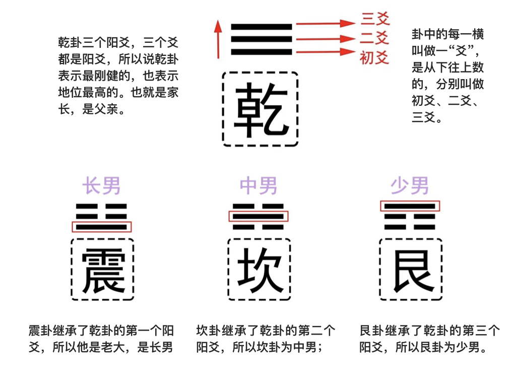 精细！小六壬六神精解之“空亡”——煜散人结合真实案例