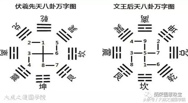 前段时间写了不少的易经入门知识以及概述的理解文章