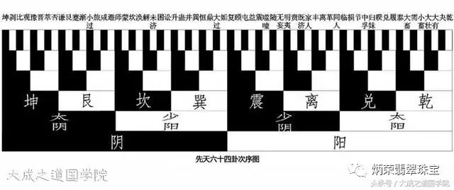 前段时间写了不少的易经入门知识以及概述的理解文章