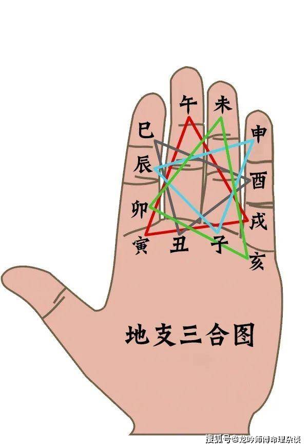 中国古代占卜法之一的运用方法