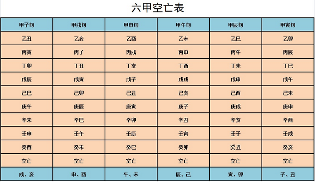 五行空亡皆同属水之柱解析