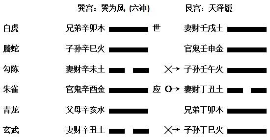 关隔锁上见木为关(组图)