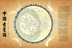 古代天文星象应用学，六壬以占卜人事，以道家天人合一的理论为指导