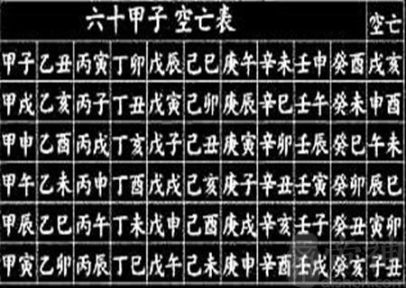 三柱空亡贵的条件是什么？八字空亡亡怎么化解