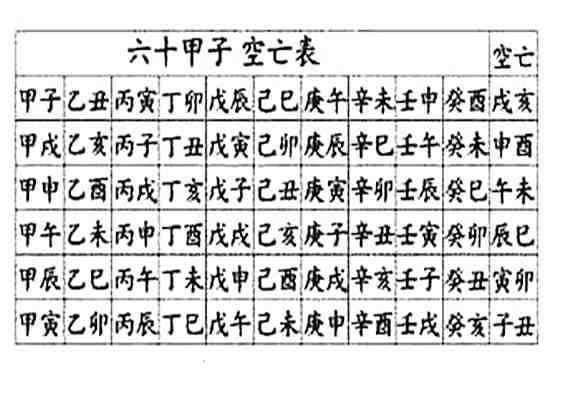 三柱空亡贵的条件是什么？八字空亡亡怎么化解