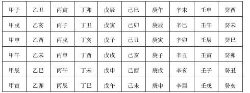 八字干支的排盘依据“二十四节气”