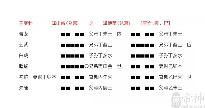 《六壬神课金口诀》的基本格式与法则